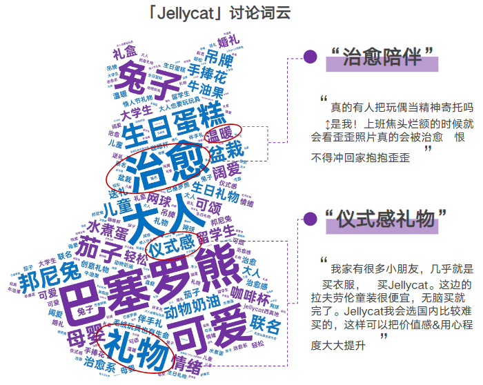 图7 Jellycat的礼品定位