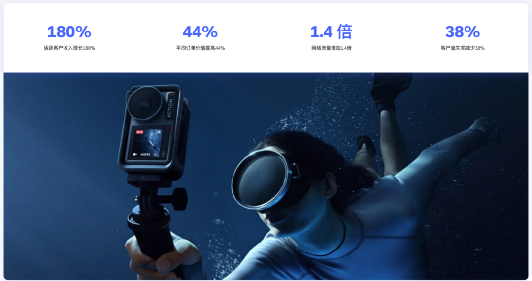 图7 大疆通过Emarsys个性化推荐提升客户忠诚度,实现营收增长