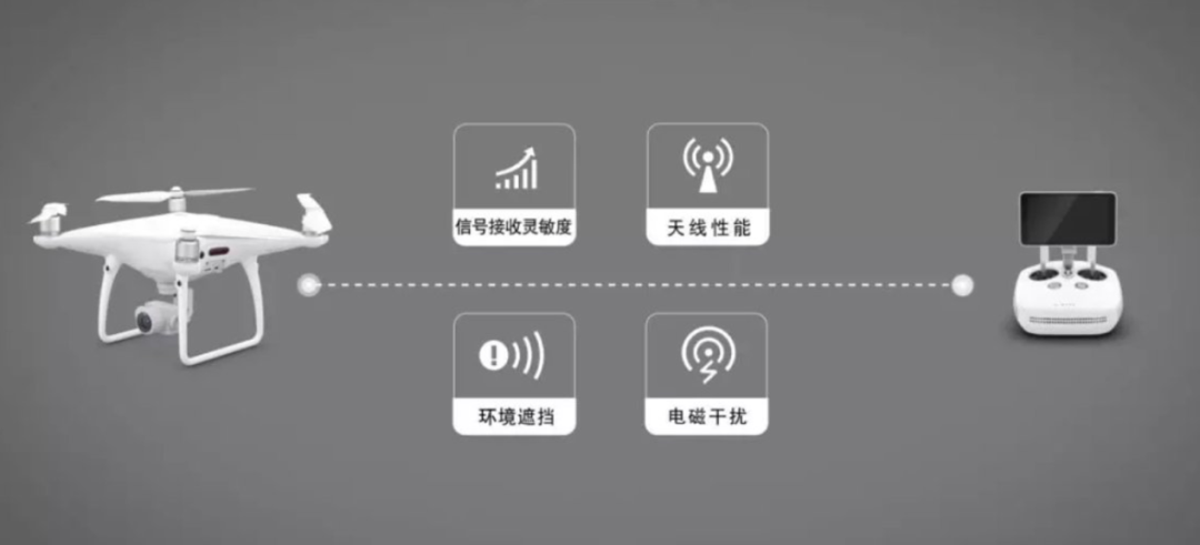 图8 大疆图像传输四大核心性能