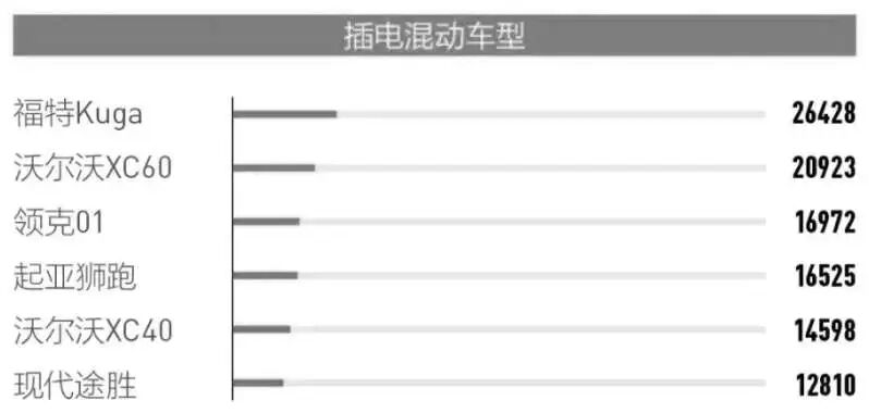 图2:2023上半年欧洲中高端新能源车型销量排行榜（单位：辆）