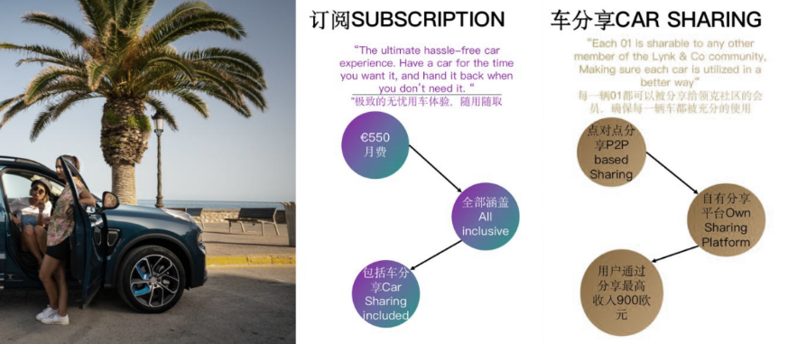 图8：领克“订阅制”与“share”功能介绍