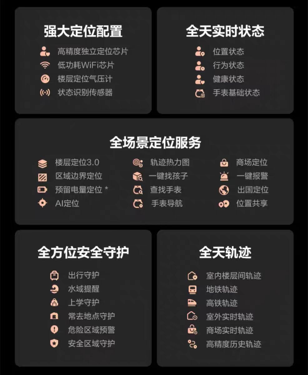 图3 小天才的“功能矩阵”